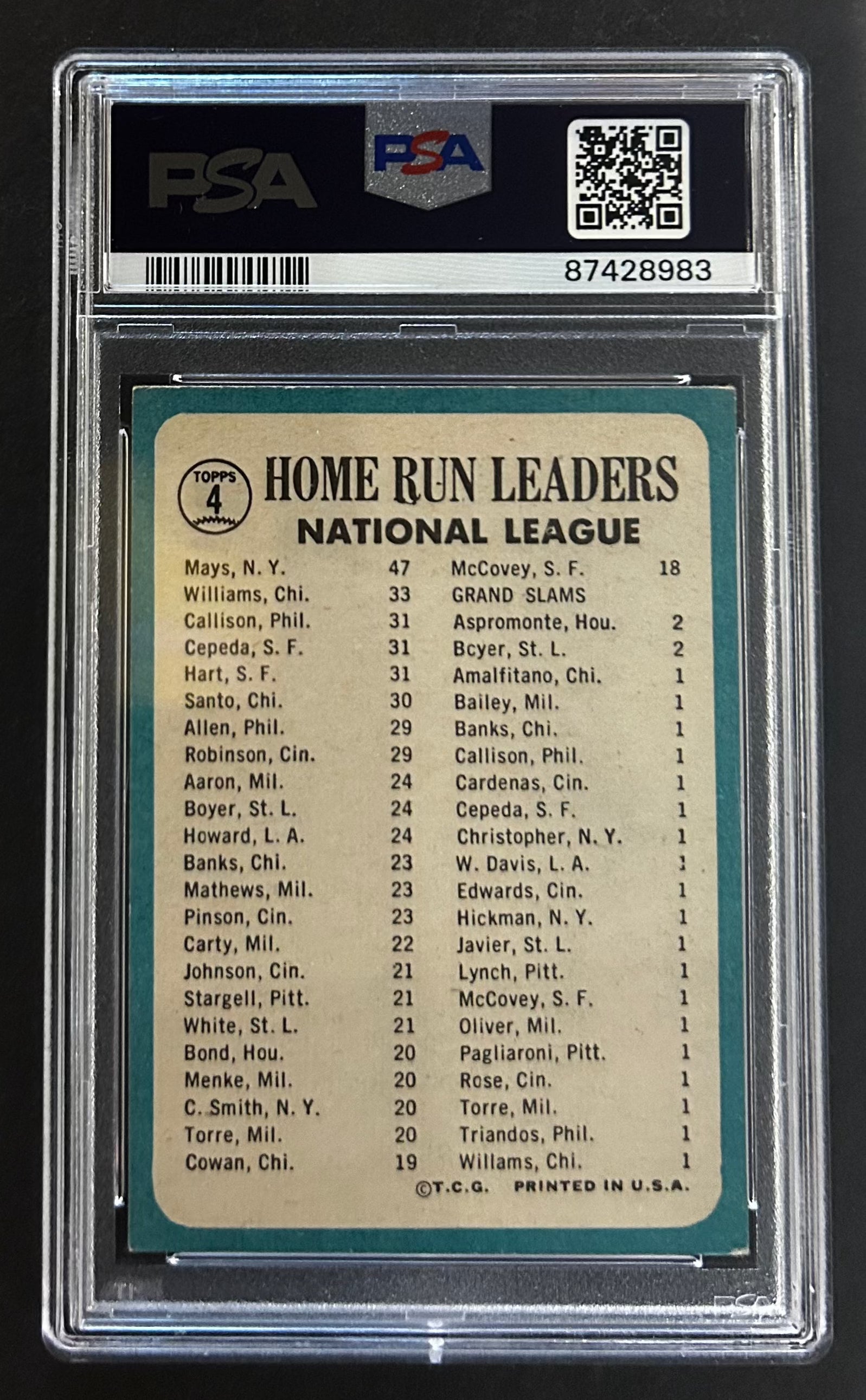 Mays/Williams/Callison/Cepeda/Hart NL Home Run Leaders - PSA 4 - 1965 Topps